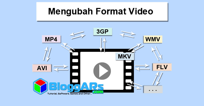 Cara Mengubah Format Video ke Segala Format Video Lainnya Mengubah Format Video