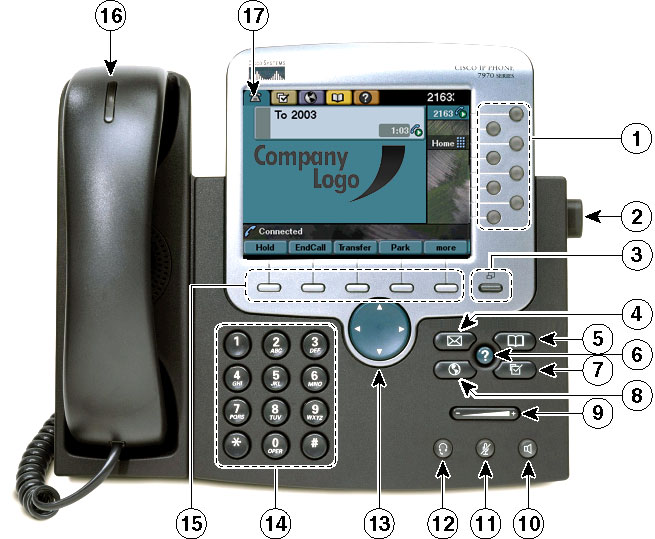Cisco Ip Phone 7962 User Manual