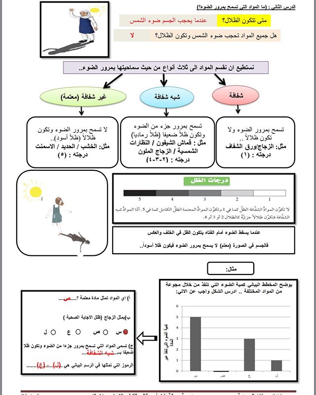 ملخص الوحدة الخامسة الظلال الصف الخامس فصل ثاني