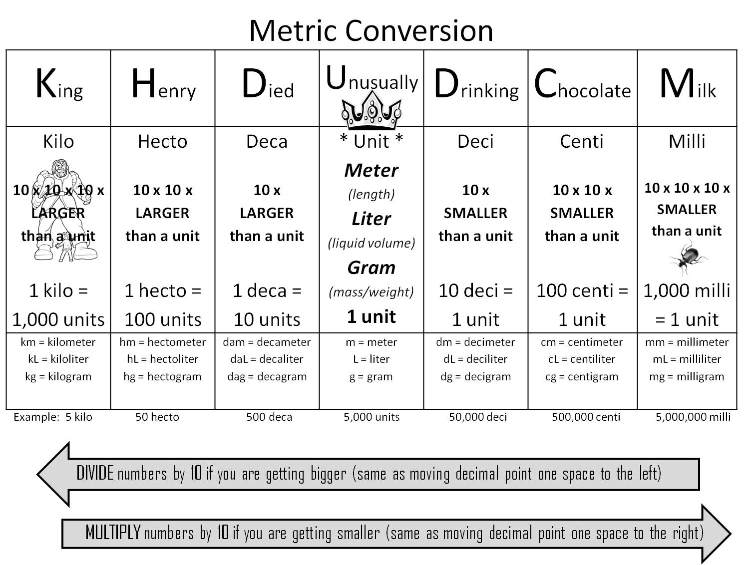 Strong Armor Math Metric Conversion Trick