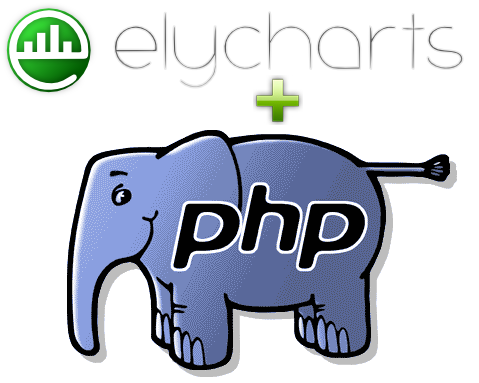 Learn php id. Логотип пхп. Learn php id. Php технология. Php программирование.