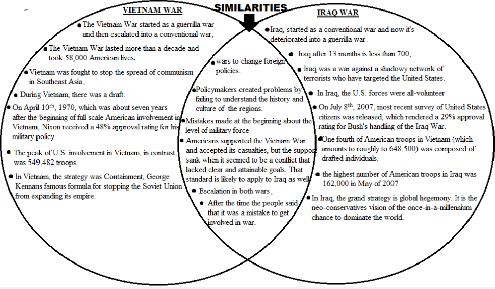MULTIMEDIA TIMELINE: VENN DIAGRAM