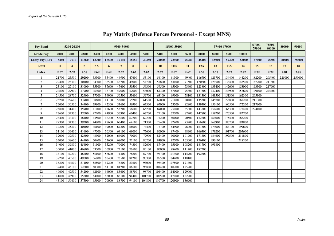 Pay Commission 7th CPC News Seventh Pay Commission Calculator dated
