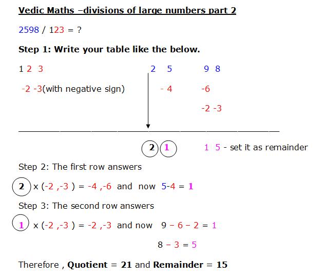 vedic maths