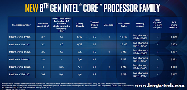 Intel Core i7-8700K Review: The 6-Core Chip Punches Away On Its Weight