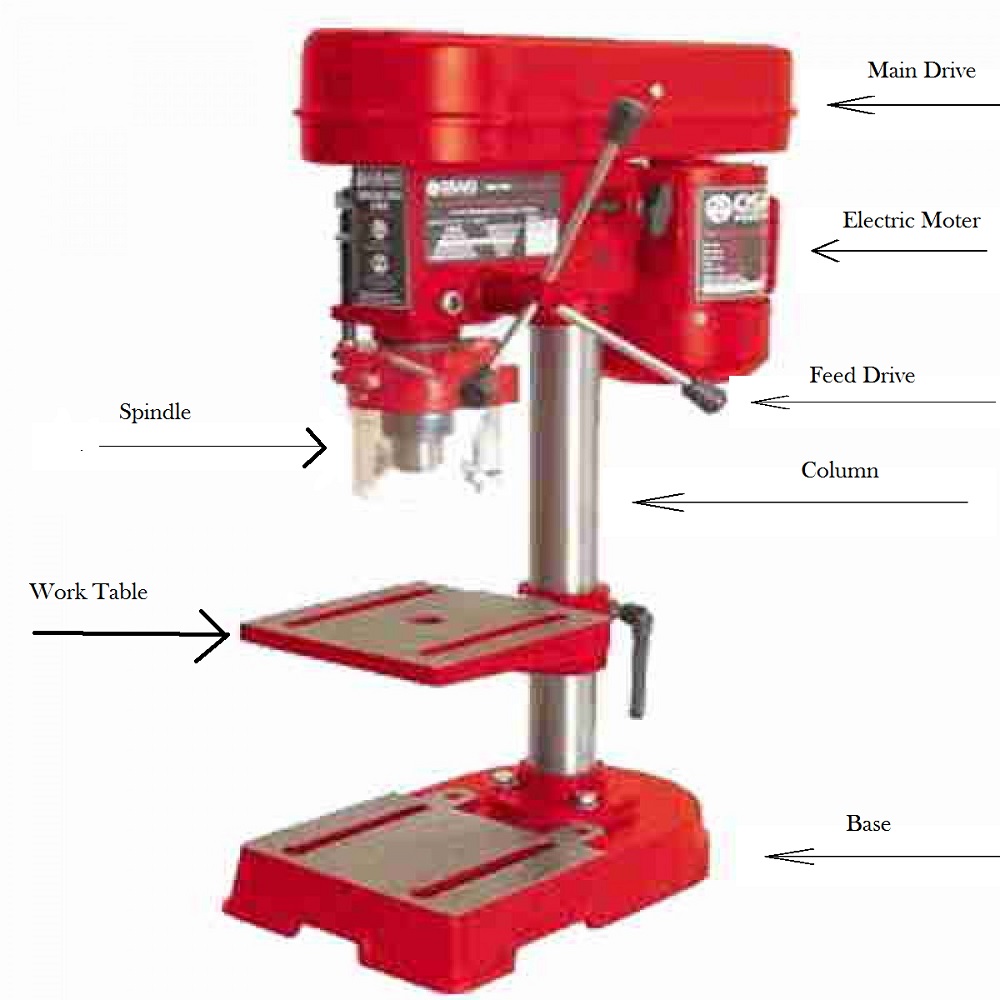 Parts Of A Drilling Machine And Their Functions - Design Talk