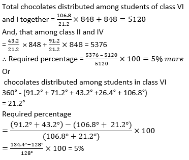 IBPS PO Quantitative Aptitude DI(PIE) For Prelims: 19th February |_17.1
