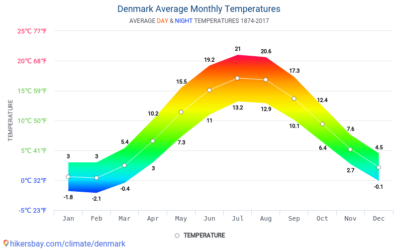 BIO KANTICA INTERNATIONAL DINAMARCA