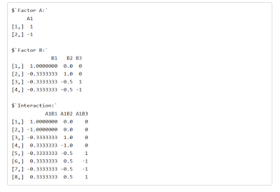 Interaction contrast weights