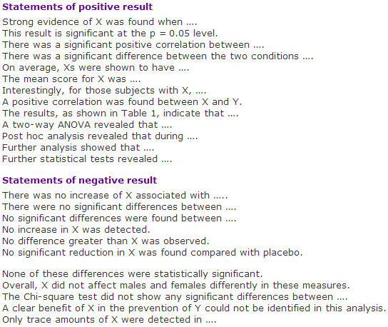 trofast administration Ubetydelig University of Manchester's Academic Phrasebank