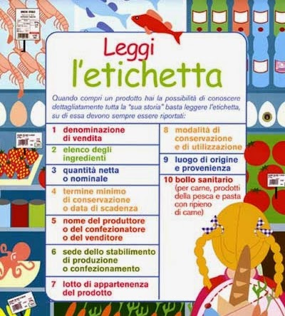 leggiamo le etichette !i primi 10 ingredienti peggiori negli alimenti!