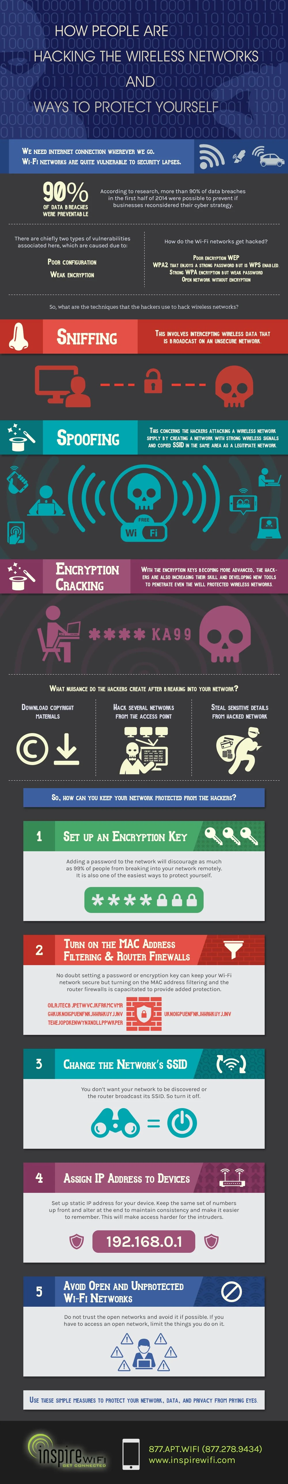How People are Hacking the Wireless Networks - #infographic