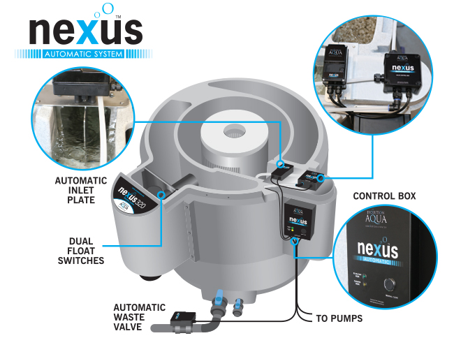 Evolution Aqua Nexus System