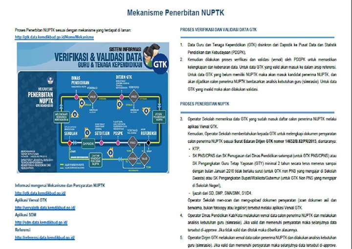 Proses Verifikasi Dan Validasi Data Gtk Infoguruku