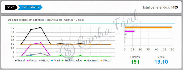 neobux stats estatísticas dinheiro ganha ganhar