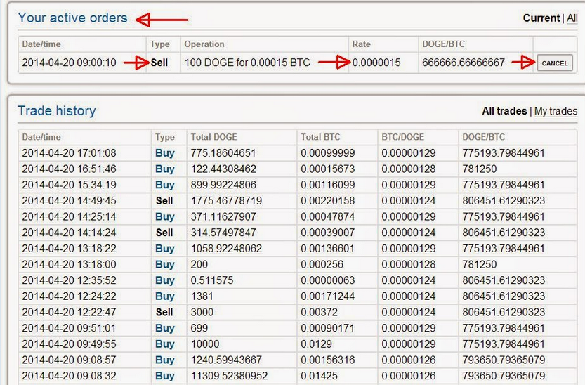 Bitcoin hashing speed