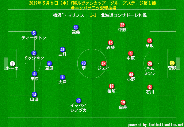 北海道コンサドーレ札幌について考えるブログ