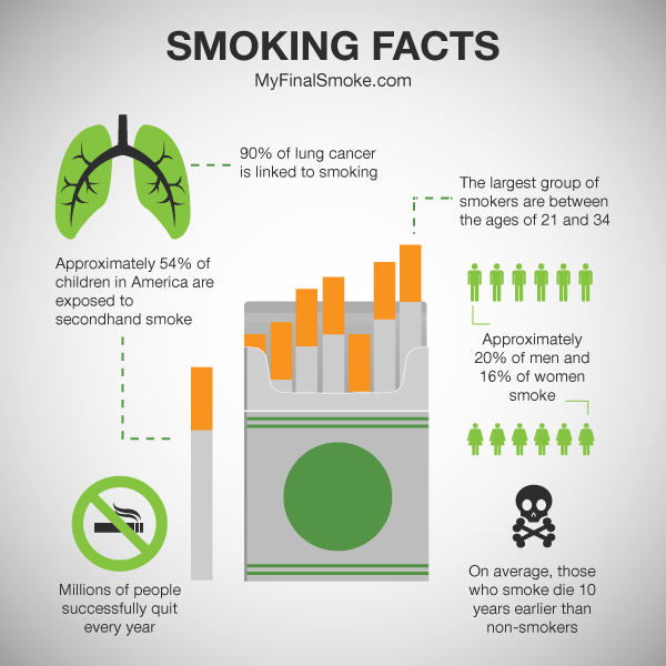 tobacco smoking and career research paper Free effects of tobacco papers, essays ever investigated in the history of biomedical research the relation between smoking and human disease cannot be directly. tobacco smoking and career research paper Free effects of tobacco papers, essays ever investigated in the history of biomedical research the relation between smoking and human disease cannot be directly.