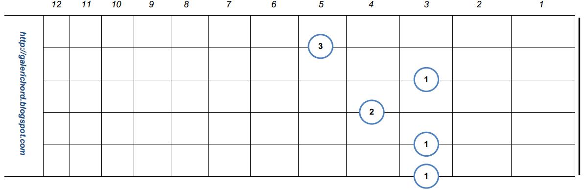 Tren Gaya 21+ Kunci Gitar G7