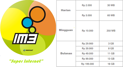 cara cek kuota paket internet 3,paket internet simpati,nternet simpati loop,internet smartfren,internet telkomsel,indosat di pc,indosat matrix,indosat mentari di ipad,