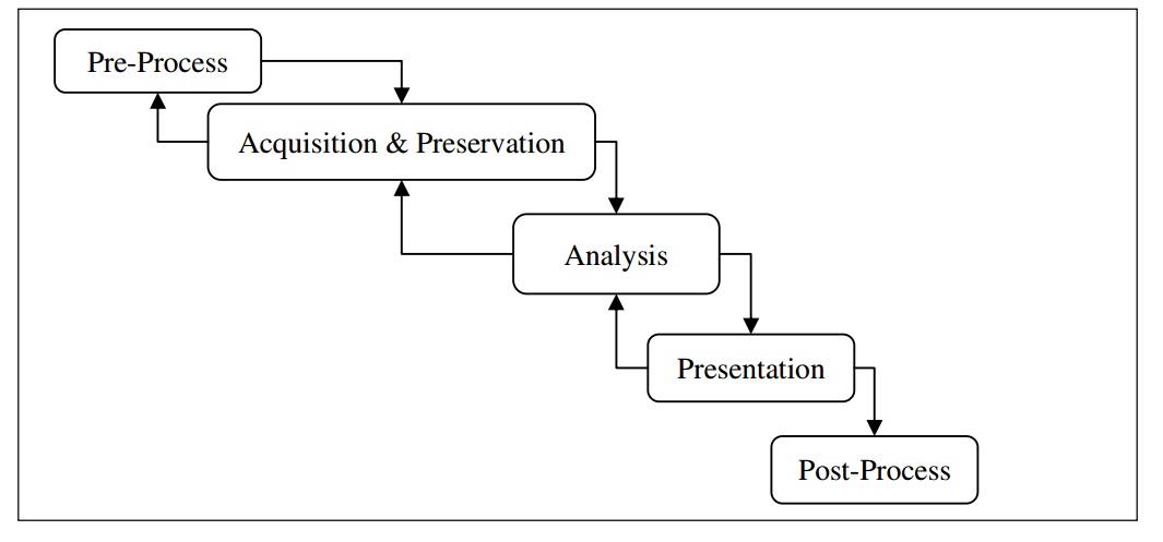 Surface processing. Data preprocessing. Bert модель схема. Pre processing. Feature preprocessing.
