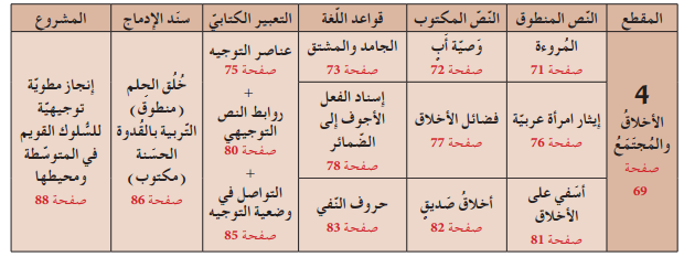 برنامج دروس اللغة العربية السنة الثانية متوسط الجيل الثاني