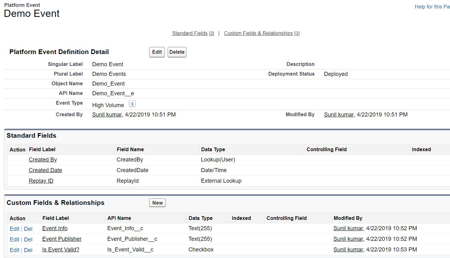Salesforce Stuff Platform Events Way to Deliver Custom Notifications