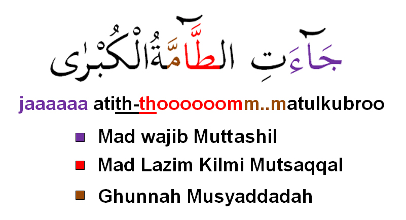 Tajwid Lengkap Tajwid Lengkap