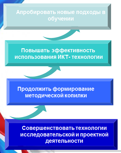 апробировать методы. основные направления развития компании. технологии продолжая пользоваться сервисом вы принимаете. компьютерная технология достоинства и недостатки. системная образовательная организация.