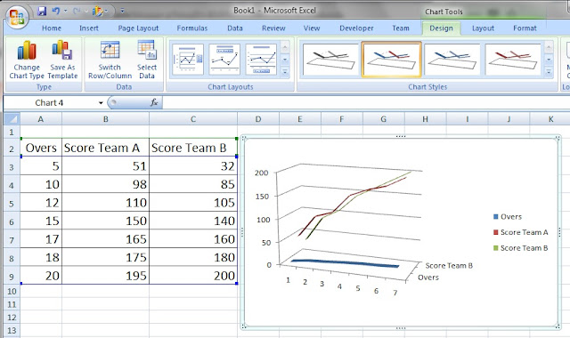 Select 3-D Line Chart Type Select 3-D Line Chart Type