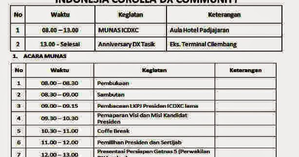 Rundown Musyawarah Nasional Iii Indonesia Corolla Dx Community Icdxc Official Site