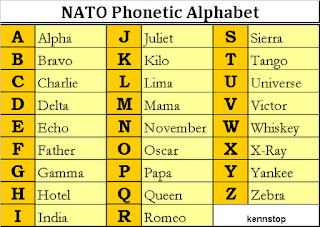 NATO Phonetic Alphabet ~ Explore the life in the world