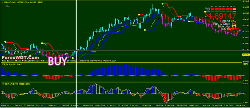 Turtle-Channel-BreakOut-BUY