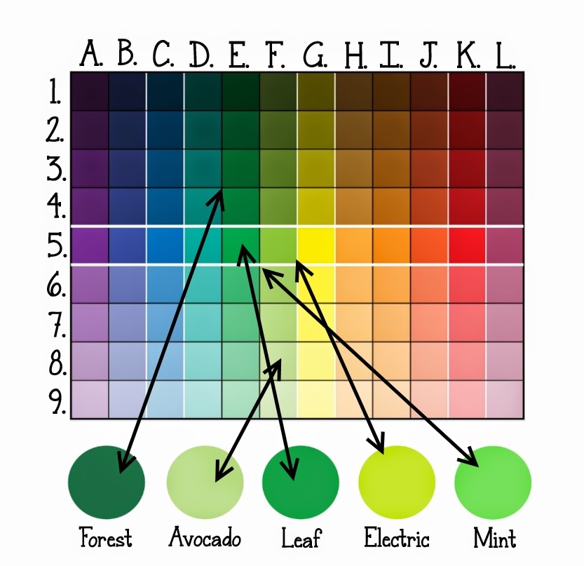 Americolor Blending Chart