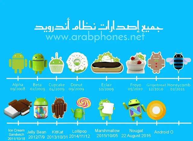 جميع اصدارات نظام اندرويد Android Version بالترتيب