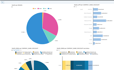 SAP HANA Express, SAP HANA Tutorial and Material, SAP HANA Guides, SAP HANA Certifications