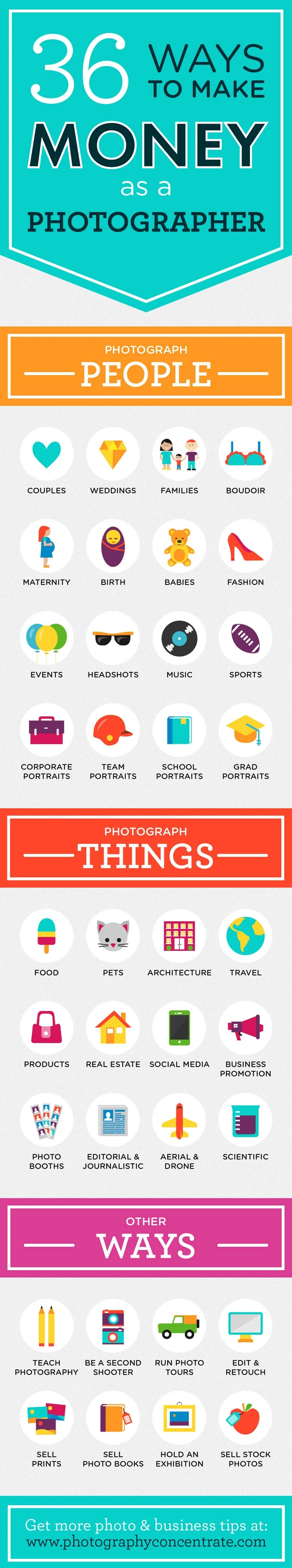 36 Ways to Make Money as a Photographer - #infographic