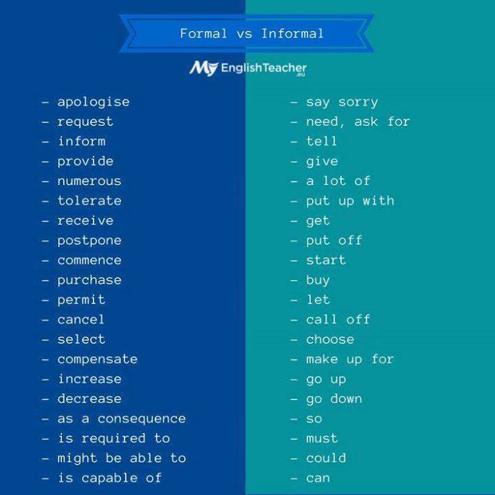 Click on FORMAL vs INFORMAL LANGUAGE