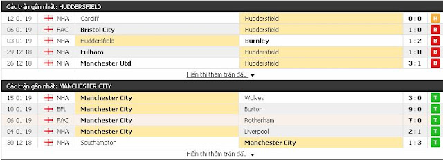 Ngoại Hạng Anh: Huddersfield vs Man City, 20h30 ngày 20/1/2019 Huddersfield3