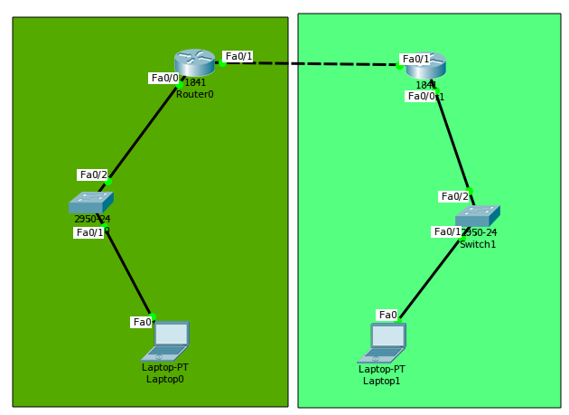 Telnet консоль. Telnet маршрутизатор. Telnet маршрутизатор. Ssh config packet tracer. протокол telnet cisco.