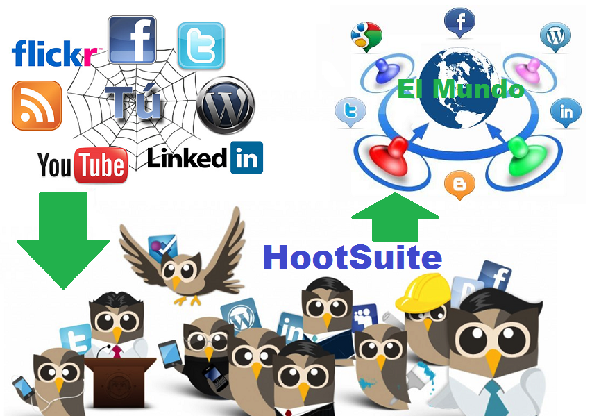 Publicar en Redes Sociales con HootSuite