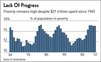 AmericanPovertyChart.png