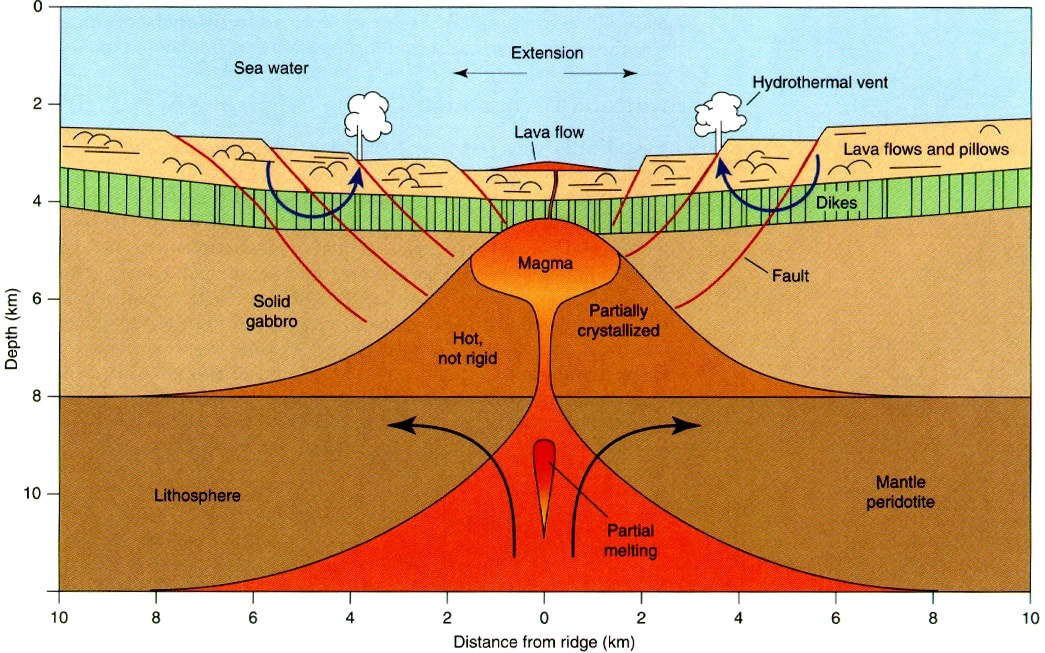 does earths continental crust form how does a volcano form