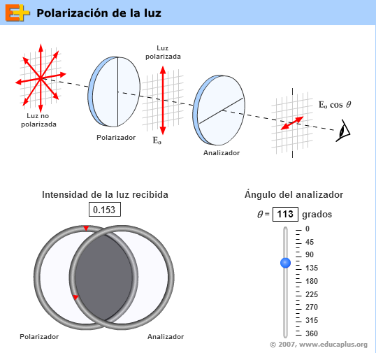 Polarización de la luz