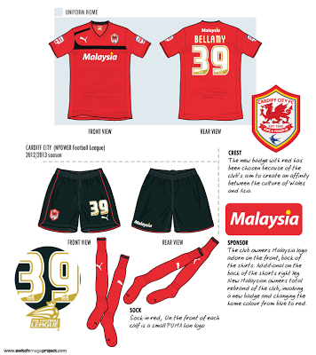 Npower Championship 2012-2013 - Historical Football Kits
