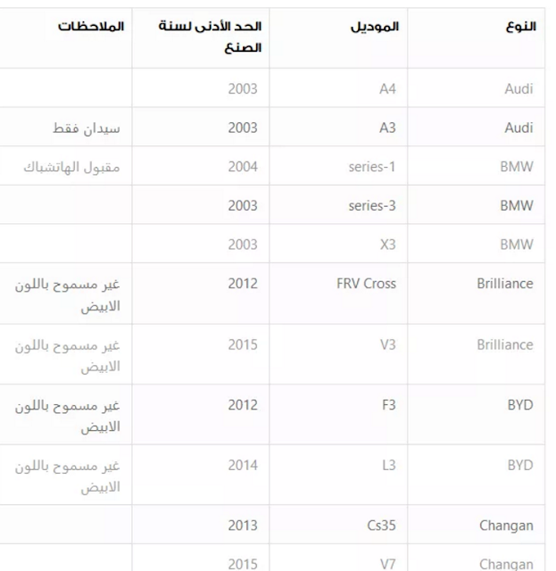 وظائف شركة أوبر لقيادة السيارات 2016 تعرف على الشروط والمستندات المطلوبه وانوااع السيارات المطلوبه