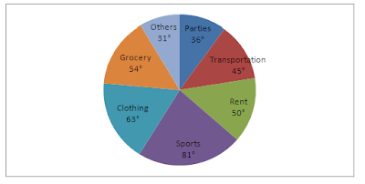 Quantitative Aptitude Questions for IBPS PO and Clerk Exam 2017 |_3.1
