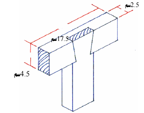 intelligence forgiving wedge اطار مبتكر بالوصلات والتعاشيق الخشبية laurafriendrealtor com