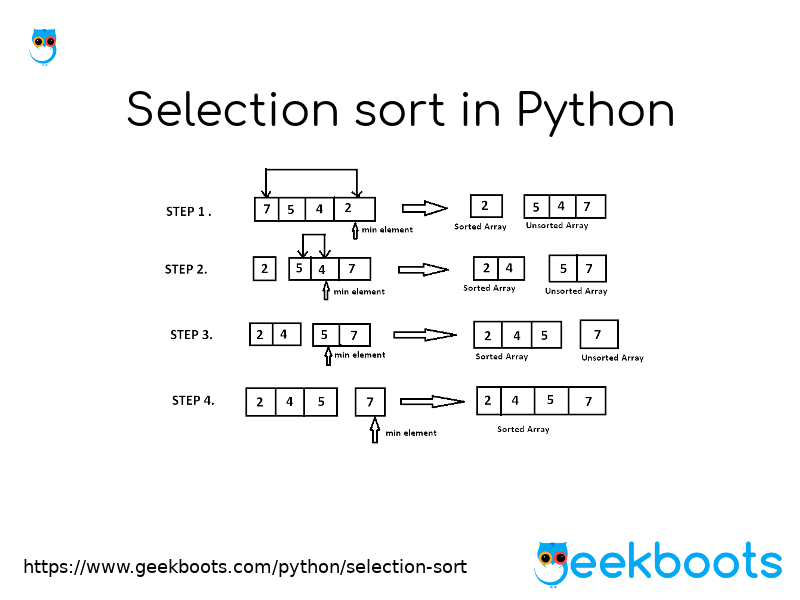 сортировка выбором питон код. сортировка выбором питон. сортировка выбором питон. Sorted в питоне. сортировка массива питон.