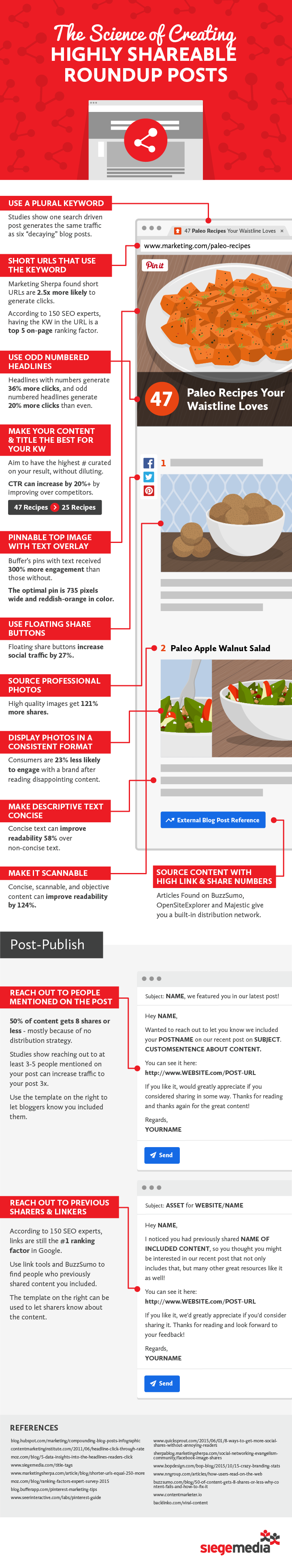 The Anatomy of a Highly Shareable List Post [Infographic]